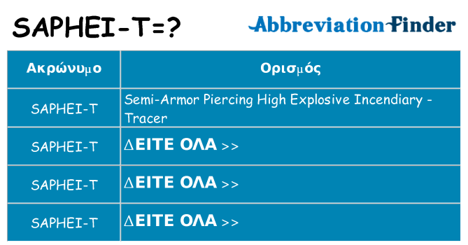 Τι σημαίνει saphei-t ηρεμήσει