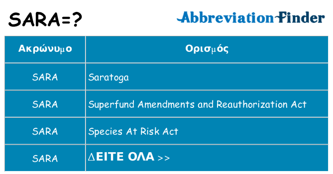 Τι σημαίνει sara ηρεμήσει