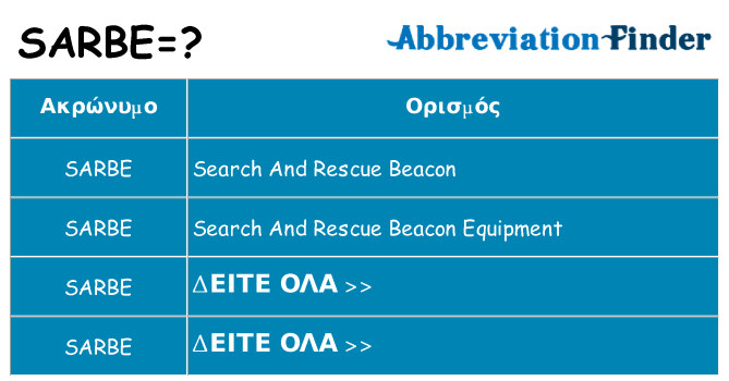 Τι σημαίνει sarbe ηρεμήσει