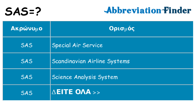 Τι σημαίνει sas ηρεμήσει