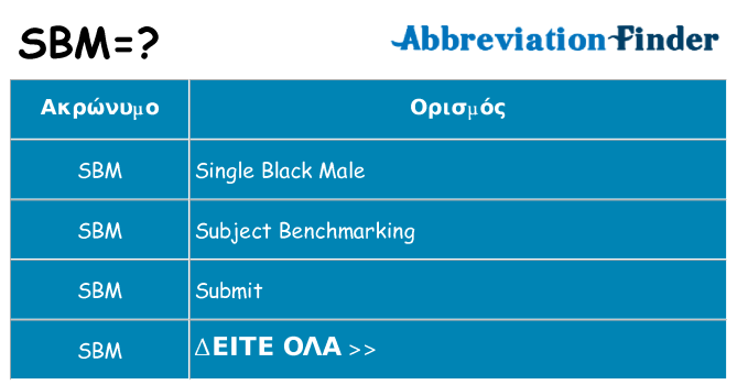 Τι σημαίνει sbm ηρεμήσει