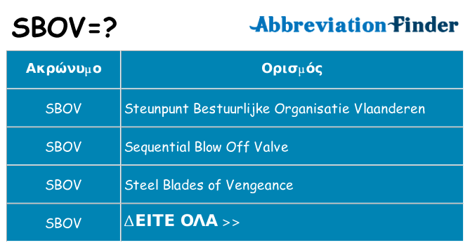 Τι σημαίνει sbov ηρεμήσει