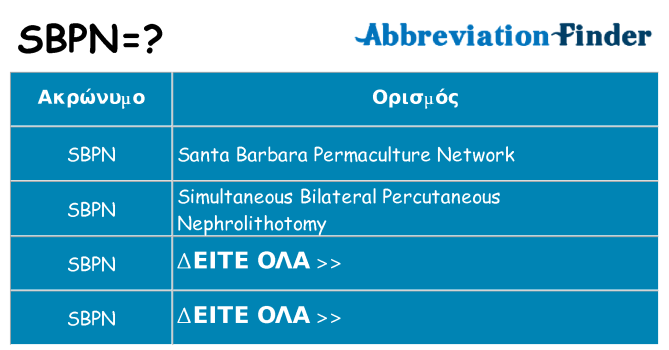 Τι σημαίνει sbpn ηρεμήσει