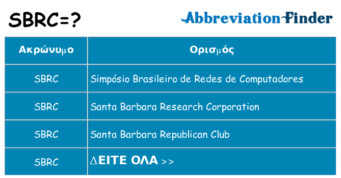 Τι σημαίνει sbrc ηρεμήσει