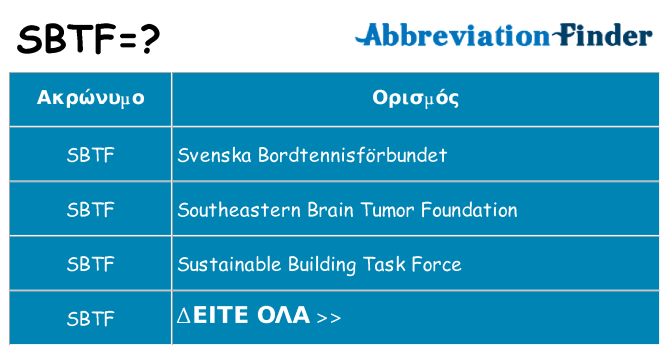 Τι σημαίνει sbtf ηρεμήσει