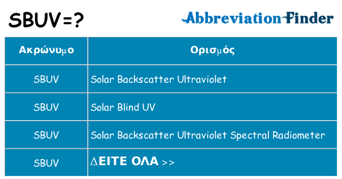 Τι σημαίνει sbuv ηρεμήσει