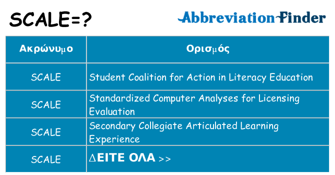 Τι σημαίνει scale ηρεμήσει