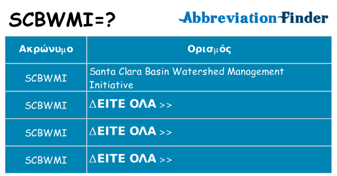 Τι σημαίνει scbwmi ηρεμήσει