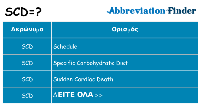 Τι σημαίνει scd ηρεμήσει