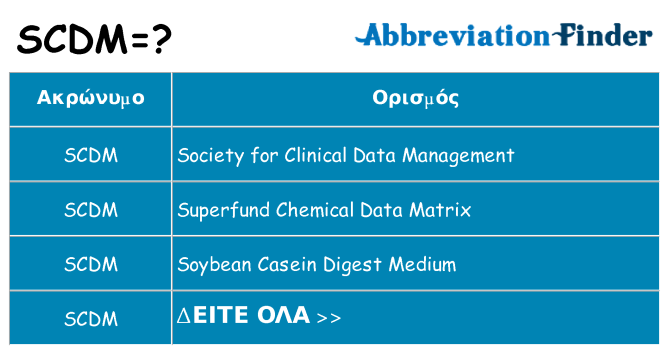 Τι σημαίνει scdm ηρεμήσει