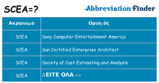 Τι σημαίνει scea ηρεμήσει