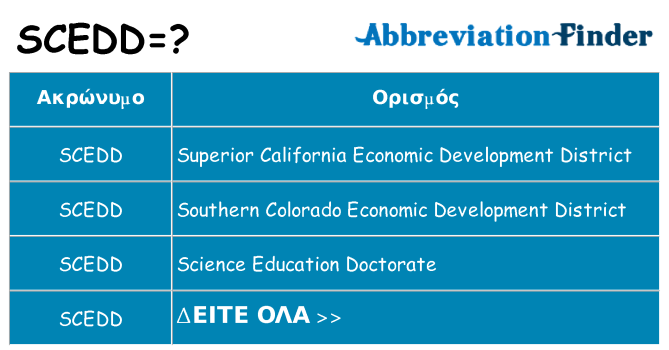 Τι σημαίνει scedd ηρεμήσει