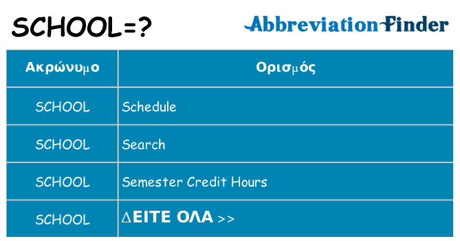 Τι σημαίνει school ηρεμήσει