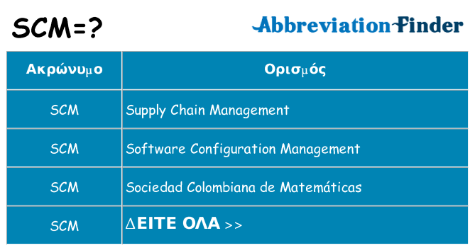 Τι σημαίνει scm ηρεμήσει