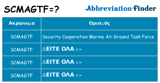 Τι σημαίνει scmagtf ηρεμήσει