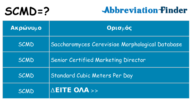 Τι σημαίνει scmd ηρεμήσει