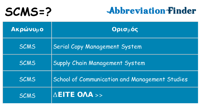 Τι σημαίνει scms ηρεμήσει