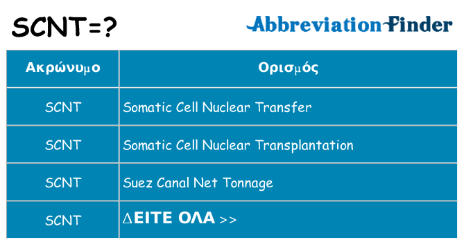 Τι σημαίνει scnt ηρεμήσει