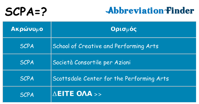 Τι σημαίνει scpa ηρεμήσει
