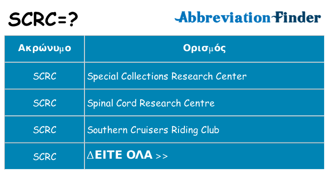 Τι σημαίνει scrc ηρεμήσει
