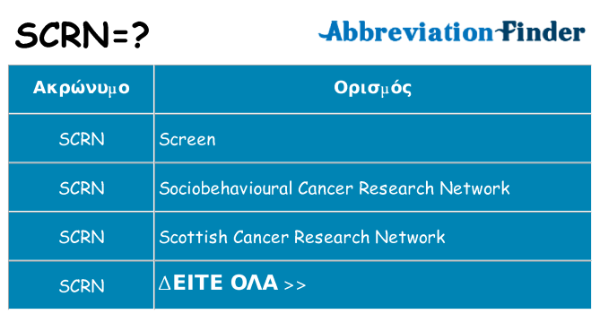 Τι σημαίνει scrn ηρεμήσει