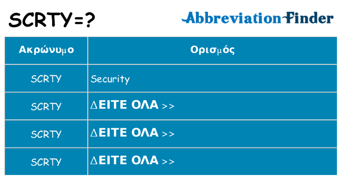 Τι σημαίνει scrty ηρεμήσει