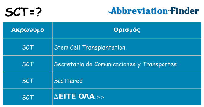 Τι σημαίνει sct ηρεμήσει
