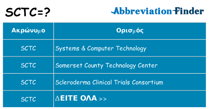 Τι σημαίνει sctc ηρεμήσει
