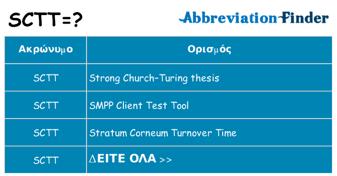 Τι σημαίνει sctt ηρεμήσει