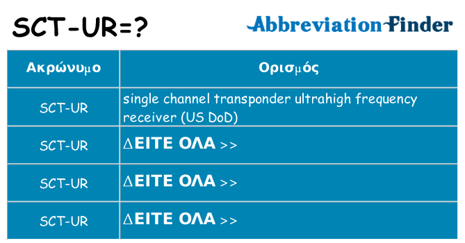 Τι σημαίνει sct-ur ηρεμήσει
