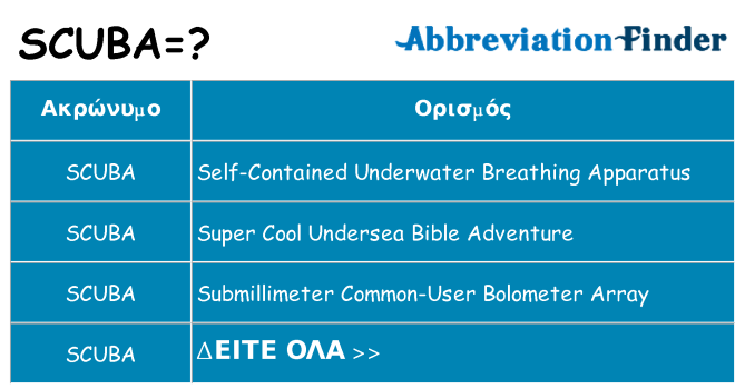 Τι σημαίνει scuba ηρεμήσει