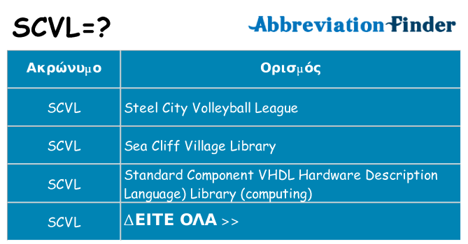 Τι σημαίνει scvl ηρεμήσει