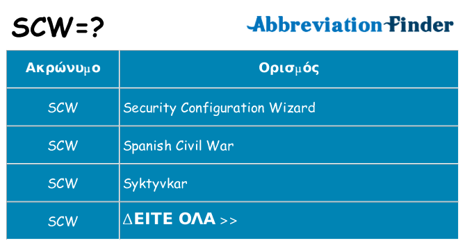 Τι σημαίνει scw ηρεμήσει