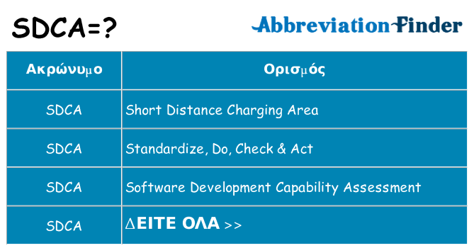 Τι σημαίνει sdca ηρεμήσει