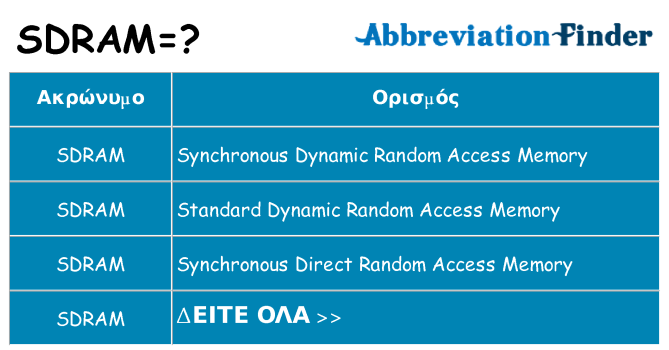 Τι σημαίνει sdram ηρεμήσει