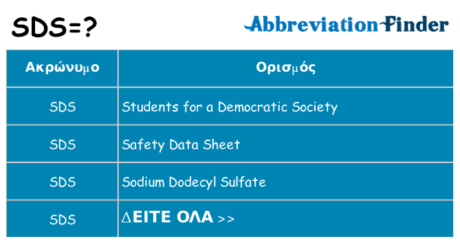 Τι σημαίνει sds ηρεμήσει