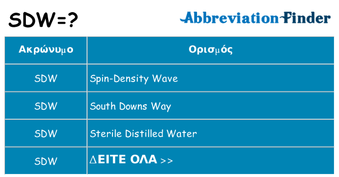 Τι σημαίνει sdw ηρεμήσει