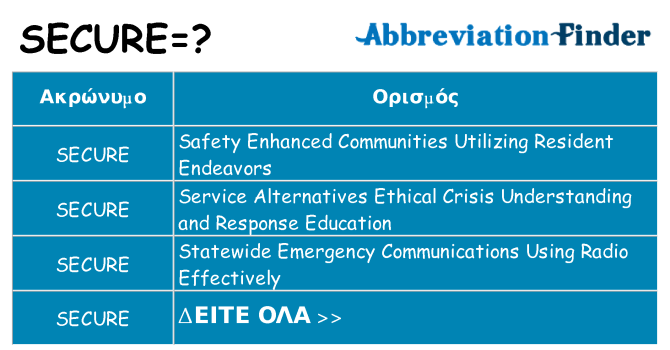 Τι σημαίνει secure ηρεμήσει