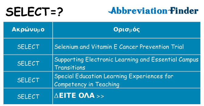 Τι σημαίνει select ηρεμήσει