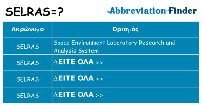 Τι σημαίνει selras ηρεμήσει