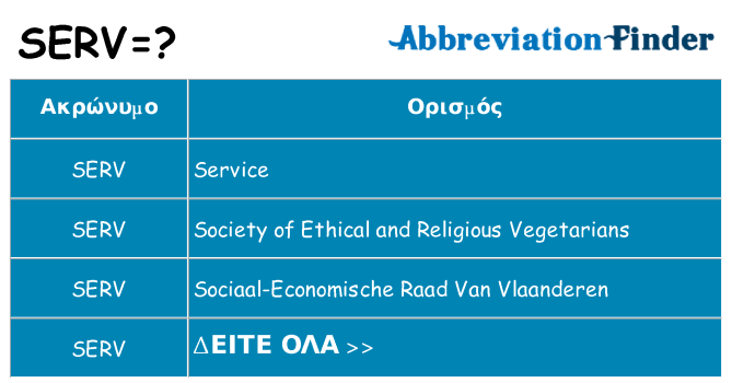Τι σημαίνει serv ηρεμήσει