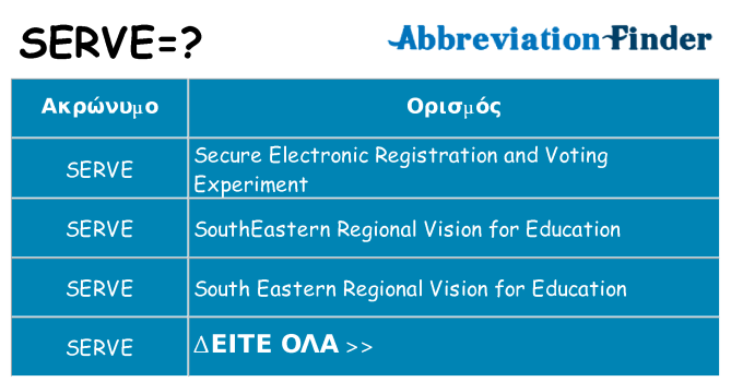 Τι σημαίνει serve ηρεμήσει
