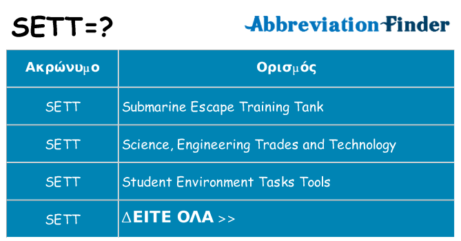 Τι σημαίνει sett ηρεμήσει