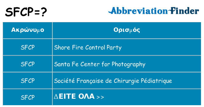 Τι σημαίνει sfcp ηρεμήσει