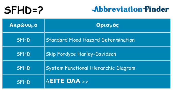 Τι σημαίνει sfhd ηρεμήσει