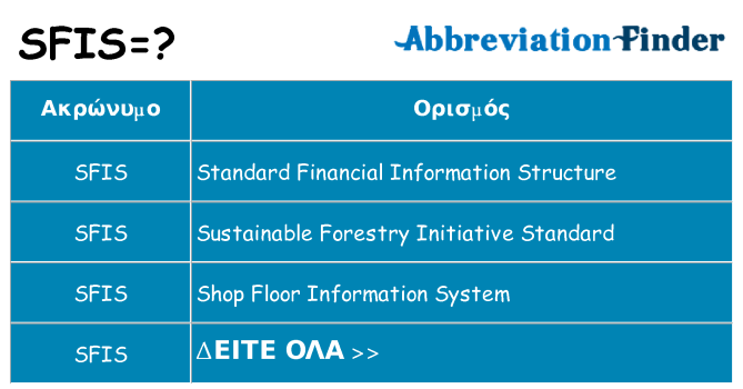 Τι σημαίνει sfis ηρεμήσει