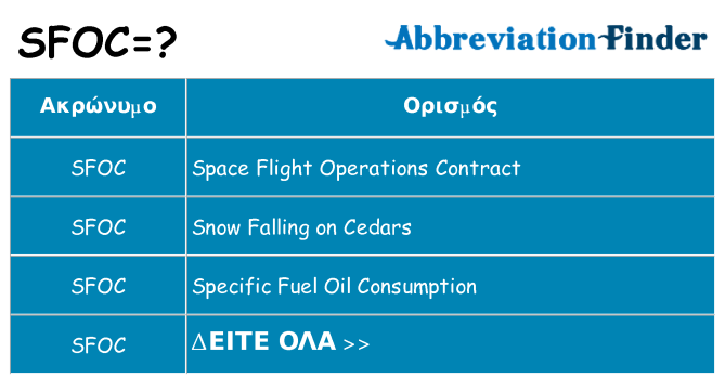 Τι σημαίνει sfoc ηρεμήσει