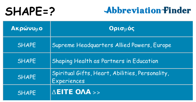 Τι σημαίνει shape ηρεμήσει
