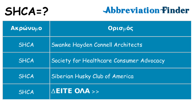 Τι σημαίνει shca ηρεμήσει