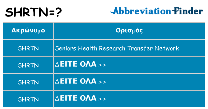 Τι σημαίνει shrtn ηρεμήσει